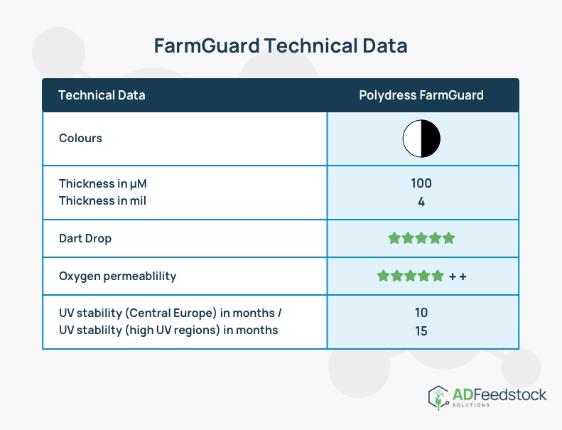 Farmguard Technical Data